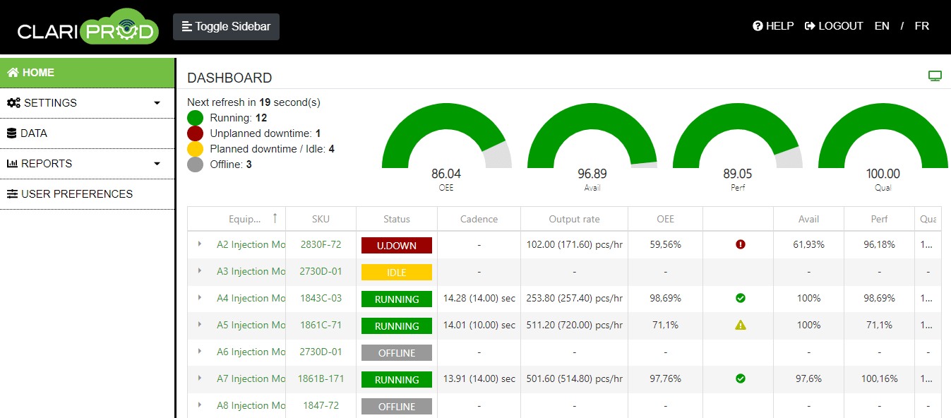 live dashboard of real-time data