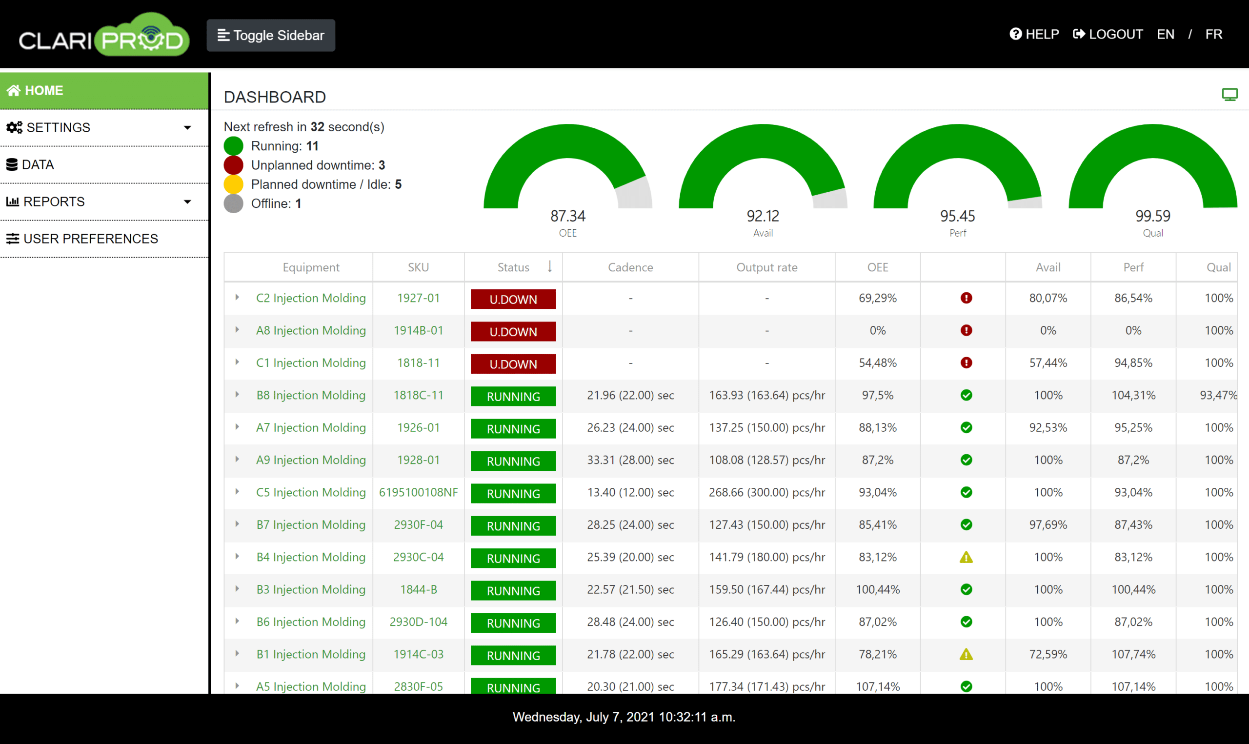 Simplified data